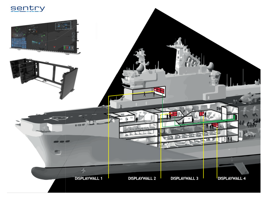 Sentry Installation Navy Vessel
